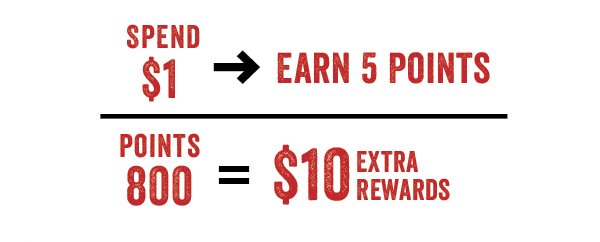 Spend $1, Earn 5 Points. Earn 800 Points and get a $10 Extra Reward